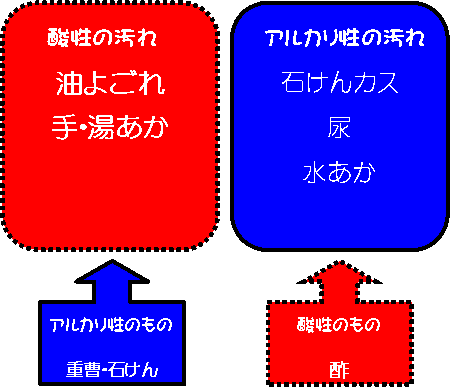 ここいれる